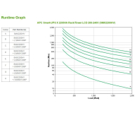 APC Smart-UPS X (2200VA/1980W, 10xIEC, AVR, LCD) - 260385 - zdjęcie 7